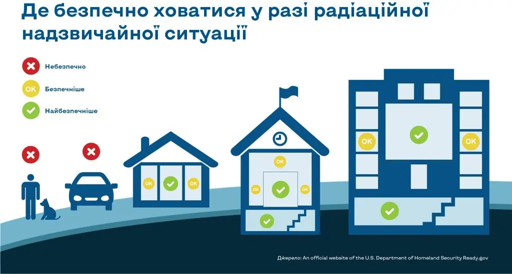 24 години після ядерного удару: протокол виживання