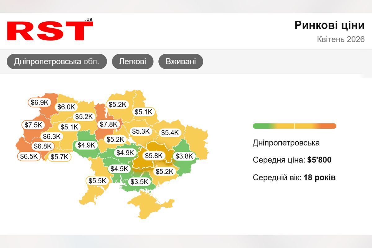 яка ситуація у Дніпрі та області на ринку вживаних машин у 2026 році