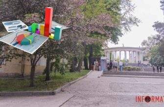 де містяни дізнавалися надійну та перевірену інформацію у квітні