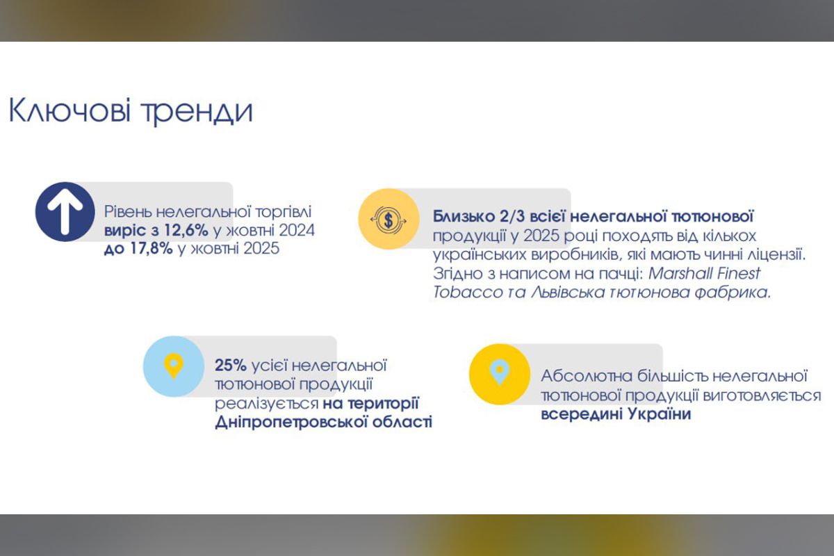 у Дніпропетровській області фіксують масовий продаж нелегальних сигарет