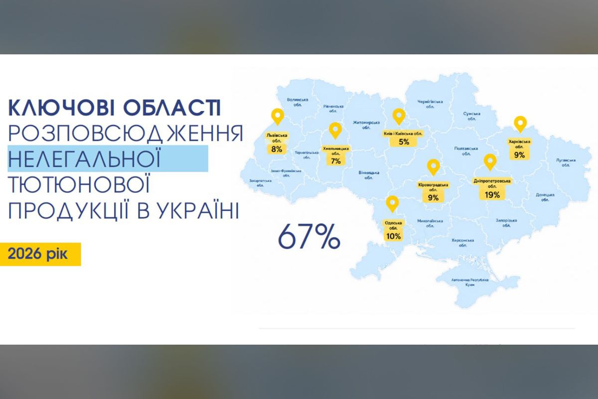 у Дніпропетровській області фіксують масовий продаж нелегальних сигарет