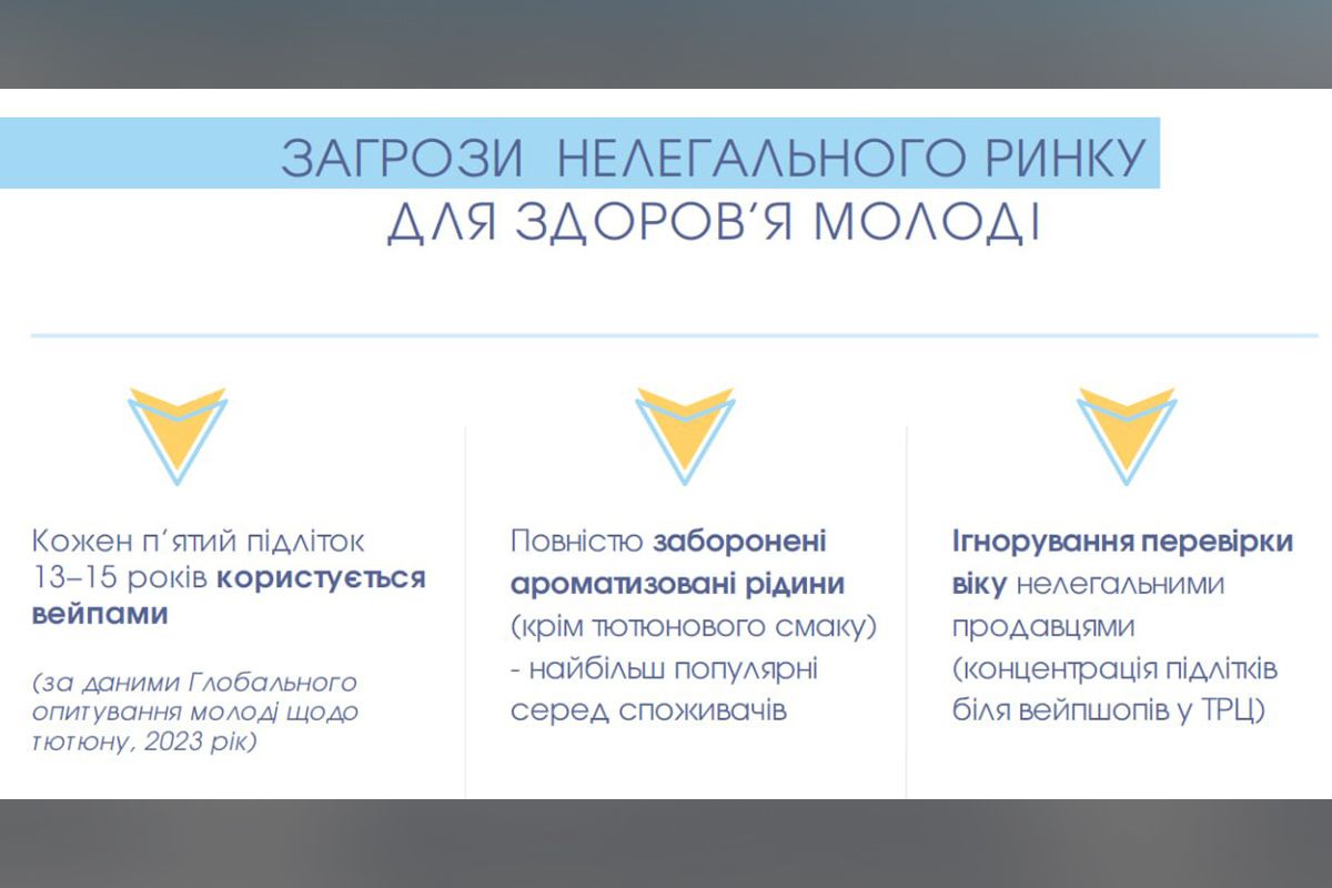 у Дніпропетровській області фіксують масовий продаж нелегальних сигарет