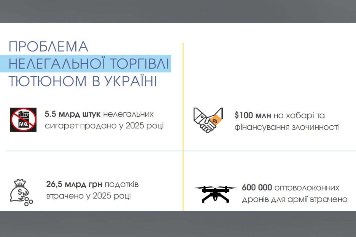 у Дніпропетровській області фіксують масовий продаж нелегальних сигарет