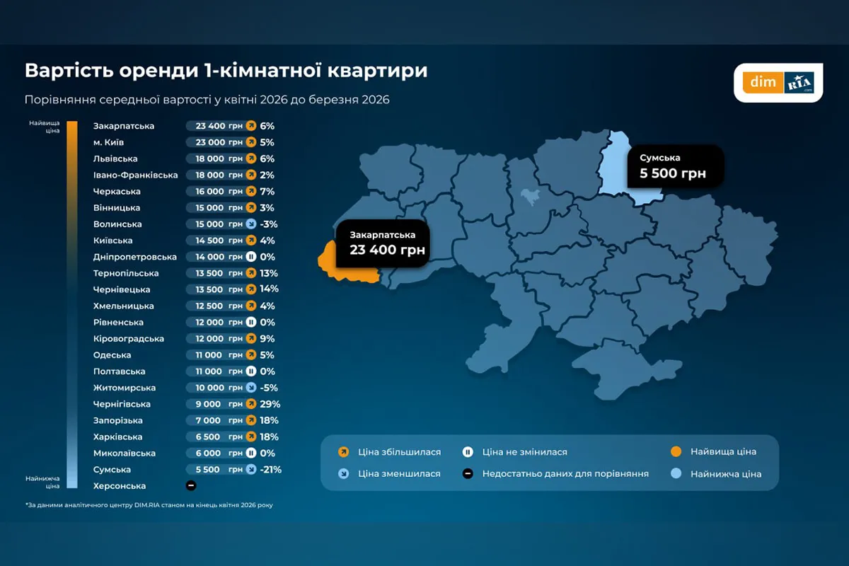 як змінився ринок житла у квітні у Дніпропетровській області