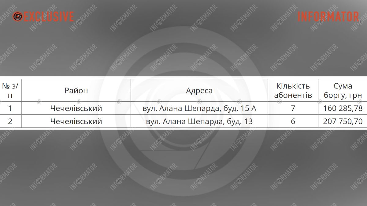 У Дніпрі анонсували відключення води боржникам: список адрес