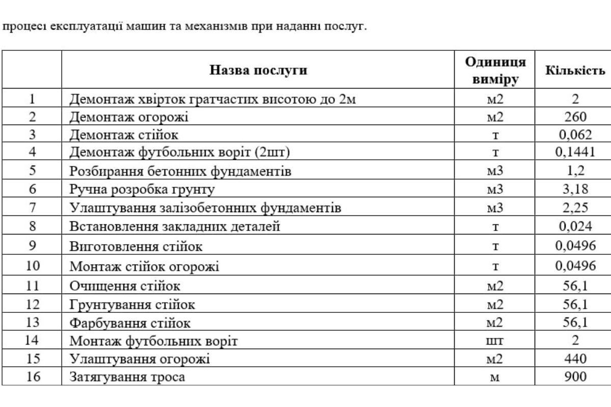 У Дніпрі на Висоцького міськрада під час війни за понад 2,5 мільйона відремонтувала майданчик для футболу