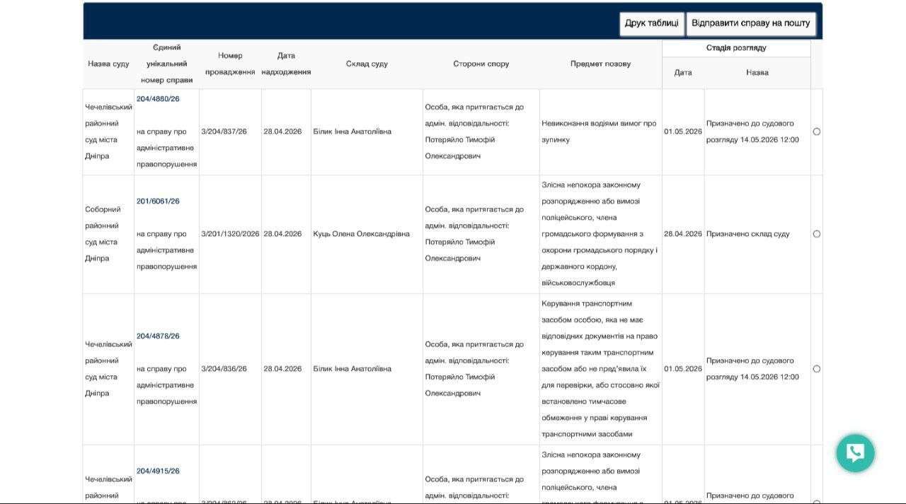 У Дніпрі суд ухвалив рішення щодо неповнолітнього блогера Потеряйла Кучера, якого звинувачують у їзді без прав та непокорі поліцейським