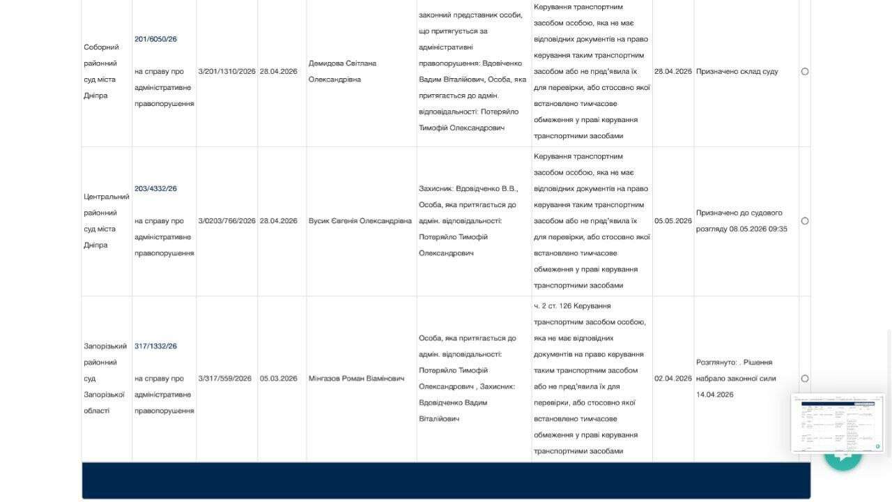 У Дніпрі суд ухвалив рішення щодо неповнолітнього блогера Потеряйла Кучера, якого звинувачують у їзді без прав та непокорі поліцейським