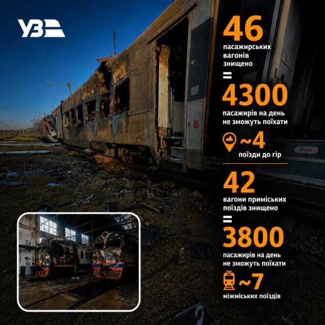 Укрзалізниця дефіцит квитків 2026 - Наше Місто