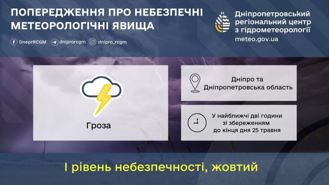 У Дніпрі оголошено штормове попередження 25 травня 2026