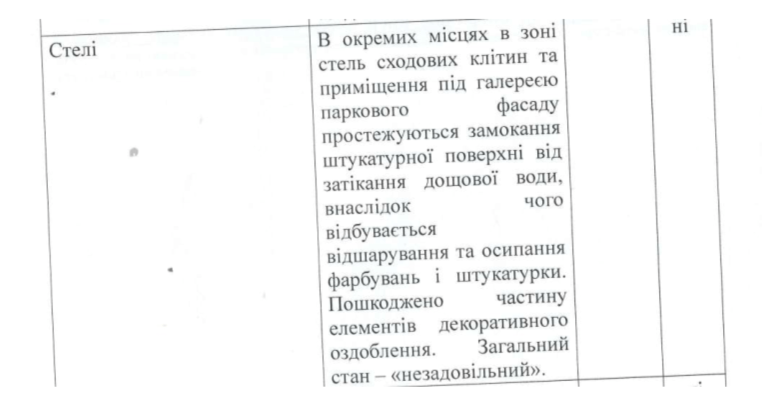 Міністерство освіти має відсторонити ректора ДНУ Оковитого: депутати міськради зробили звернення