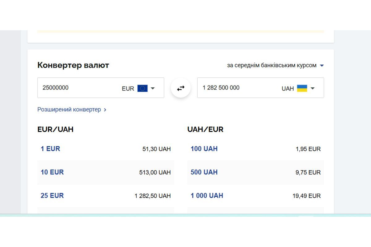 Міськрада Дніпра отримає кредит на понад 1,2 мільярда гривень: куди підуть гроші