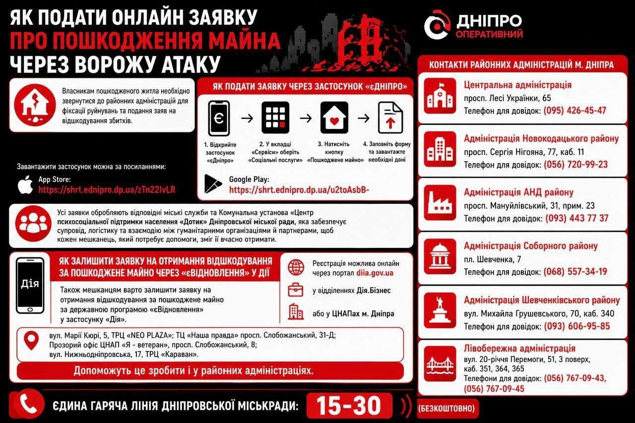 Ворог втретє атакував Дніпро: вирує пожежа