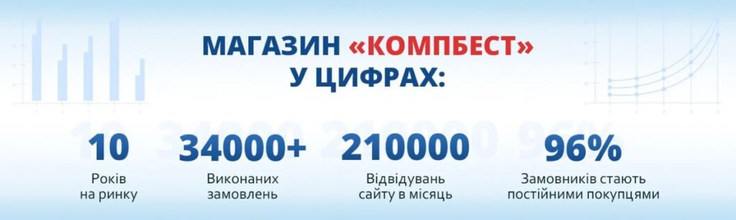 Купити комп'ютери для стрімінгу у Дніпрі: готові рішення для блогерів і стримерів