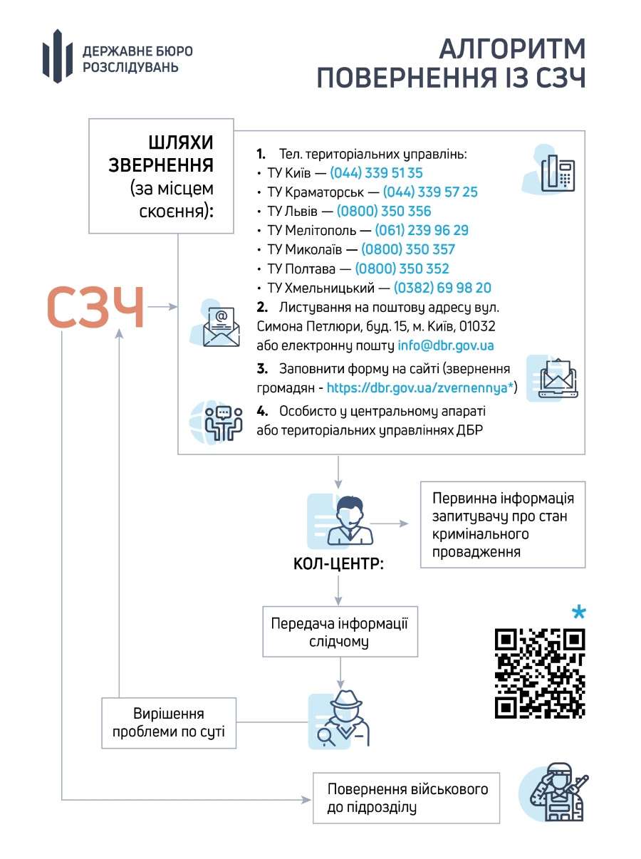 Понад 1700 бійців за місяць: ДБР запустило швидкий механізм повернення на службу після СЗЧ